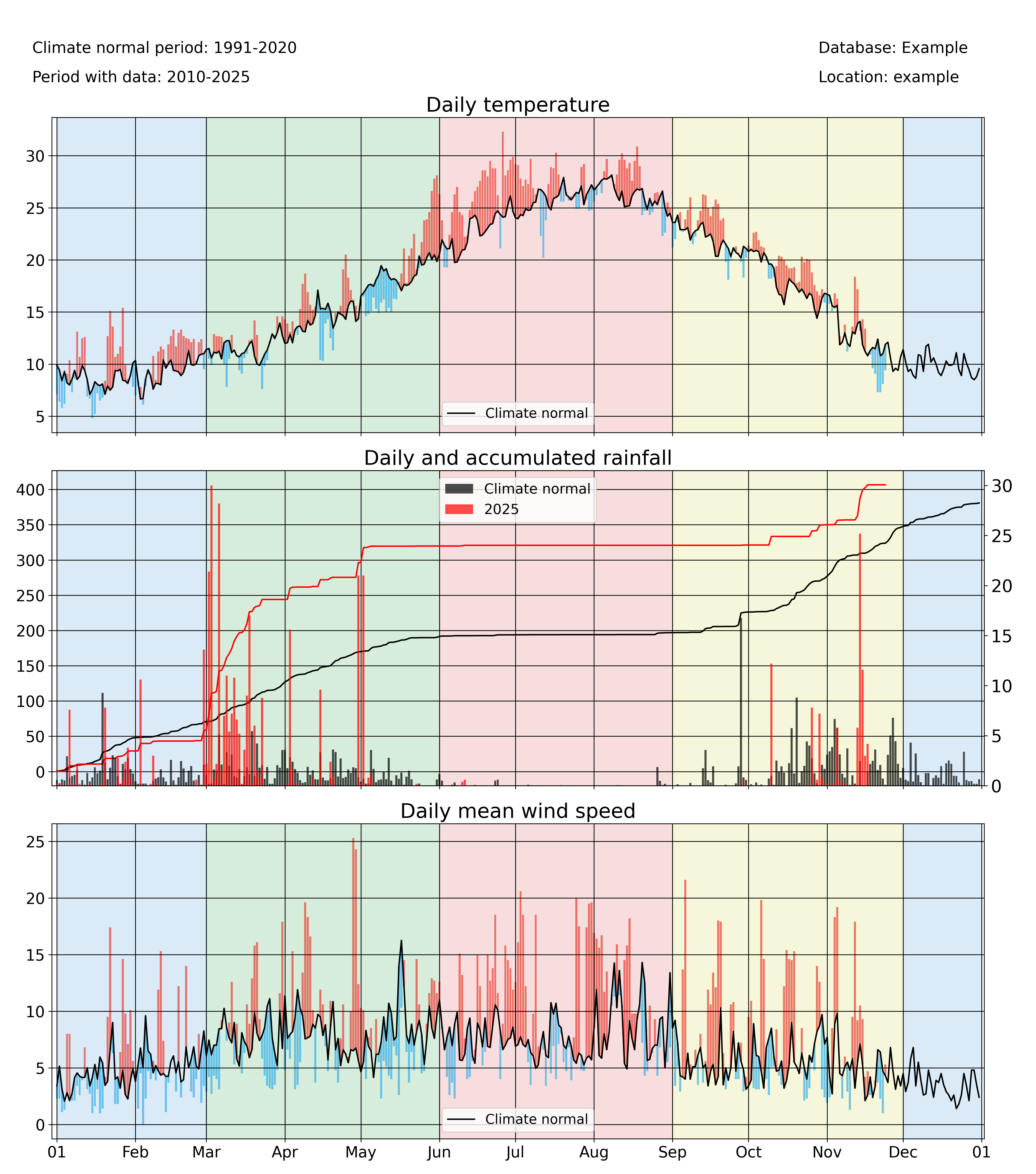 _images/2025_meteogram_bars.png