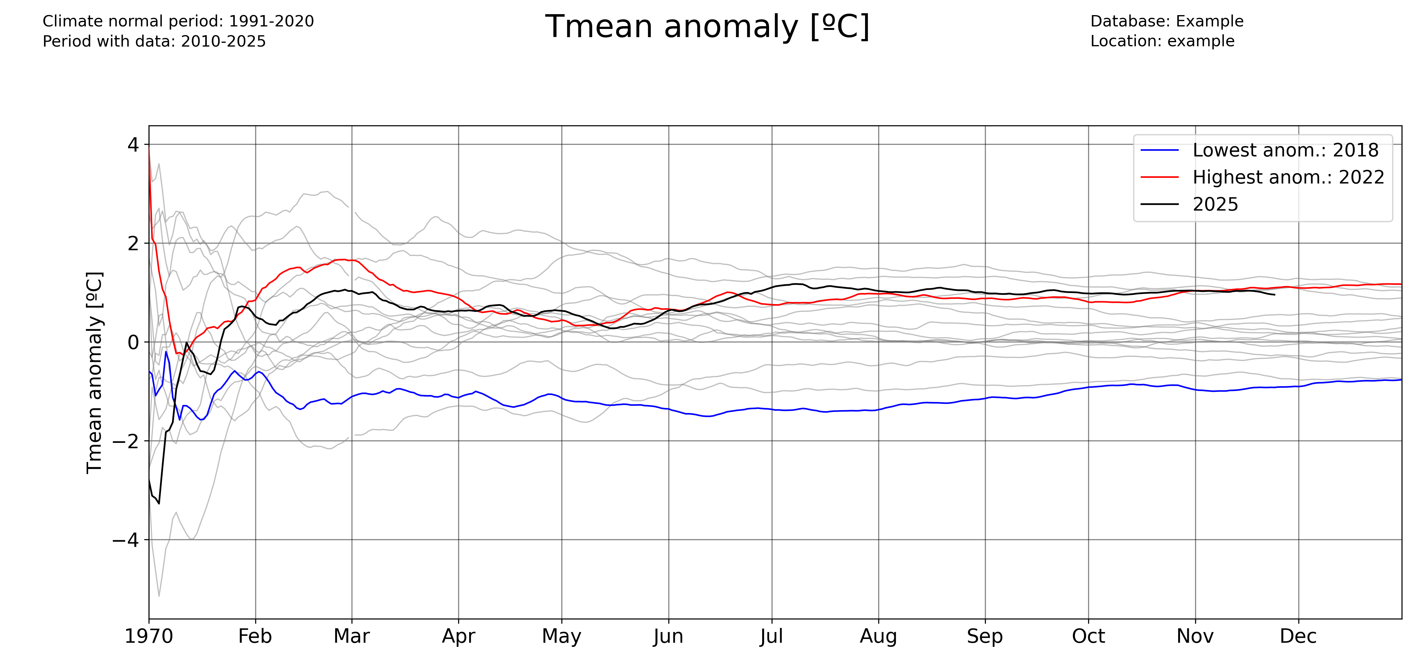 _images/Tmean_accum_anoms_daily.png