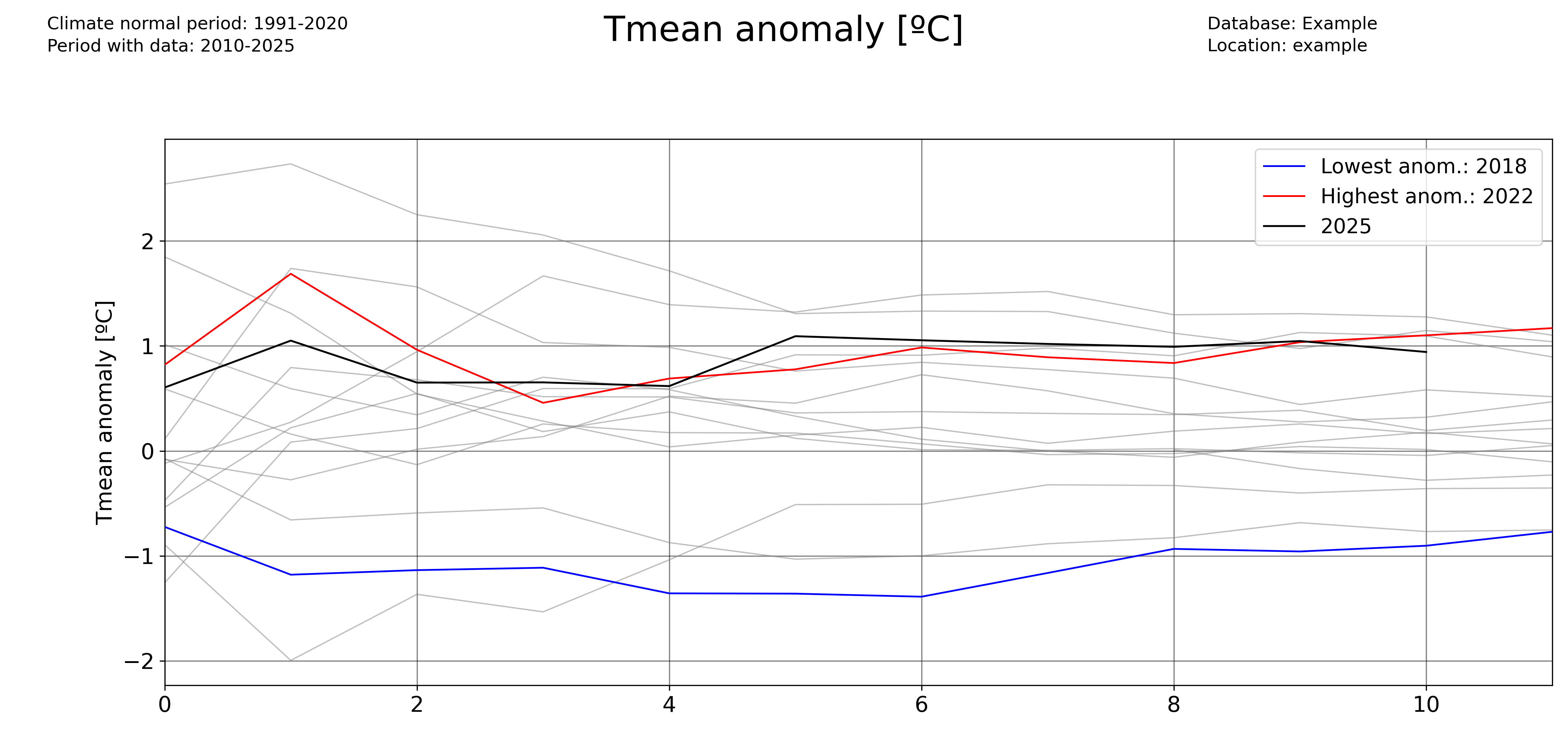 _images/Tmean_accum_anoms_monthly.png