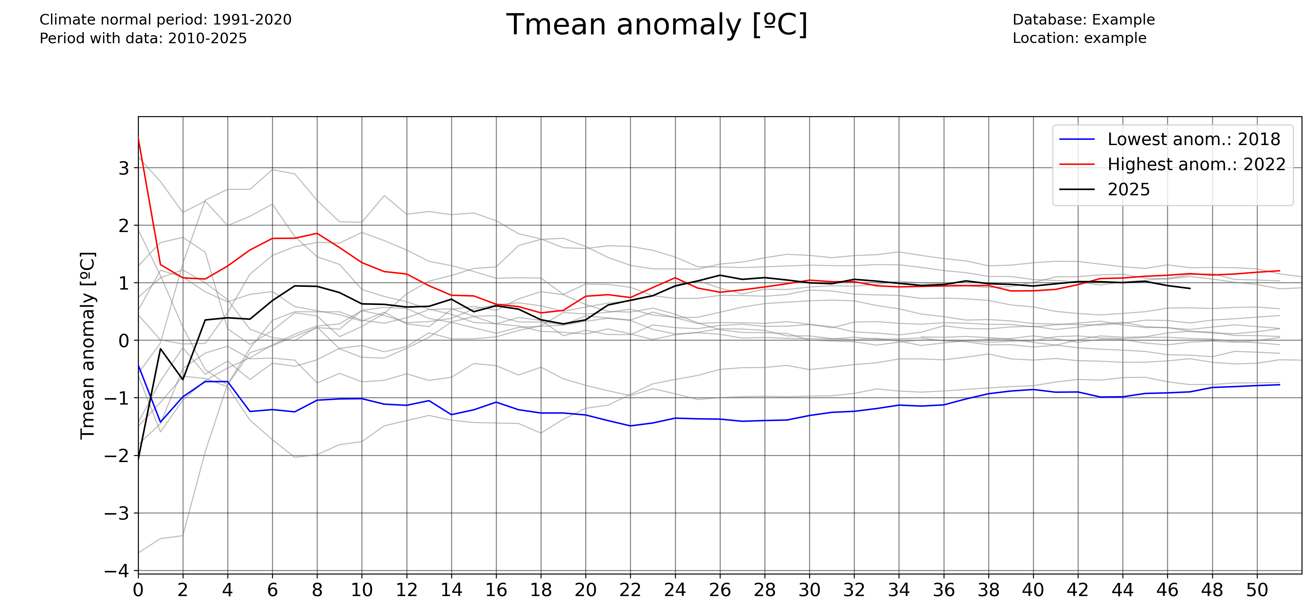 _images/Tmean_accum_anoms_weekly.png