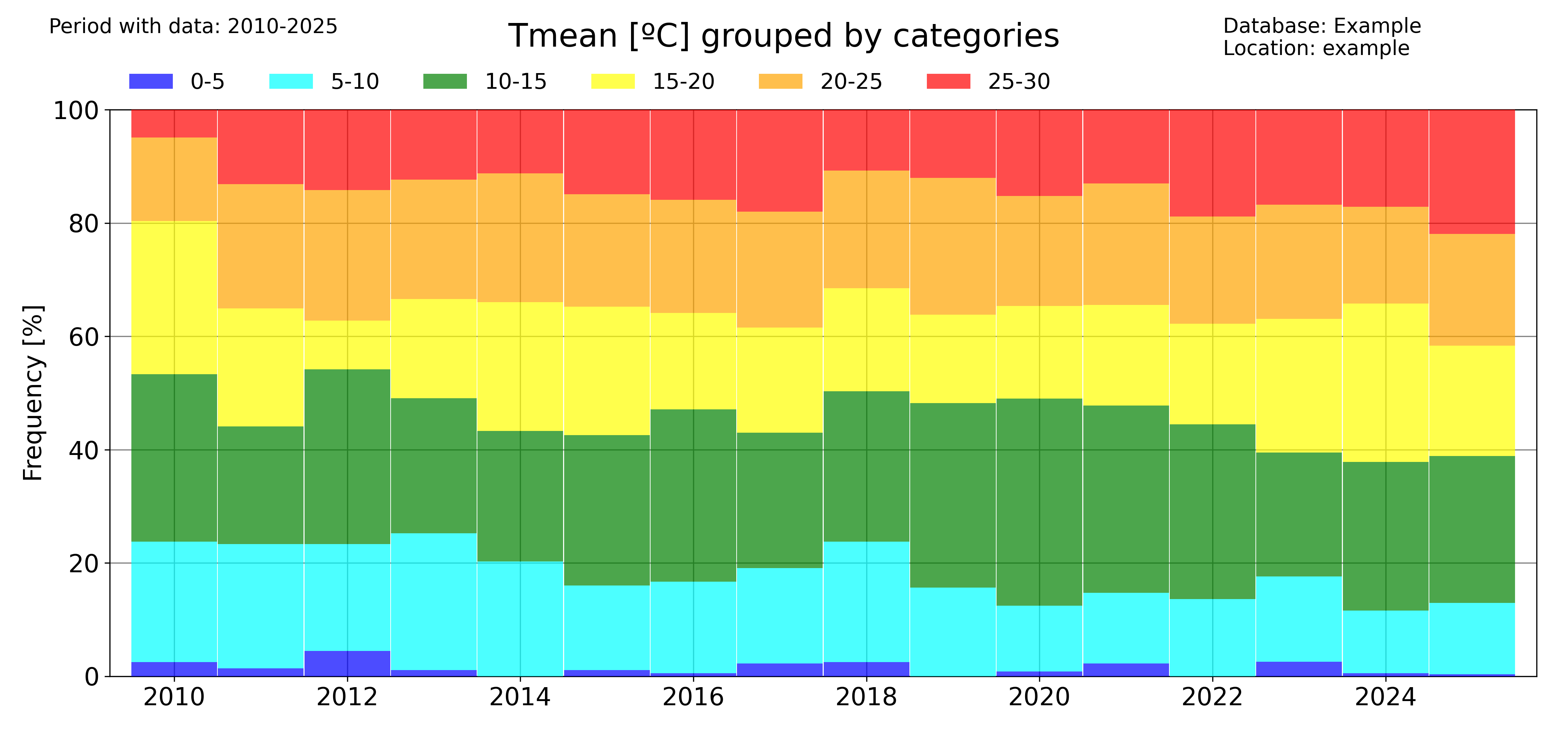 _images/categories_Tmean_default.png