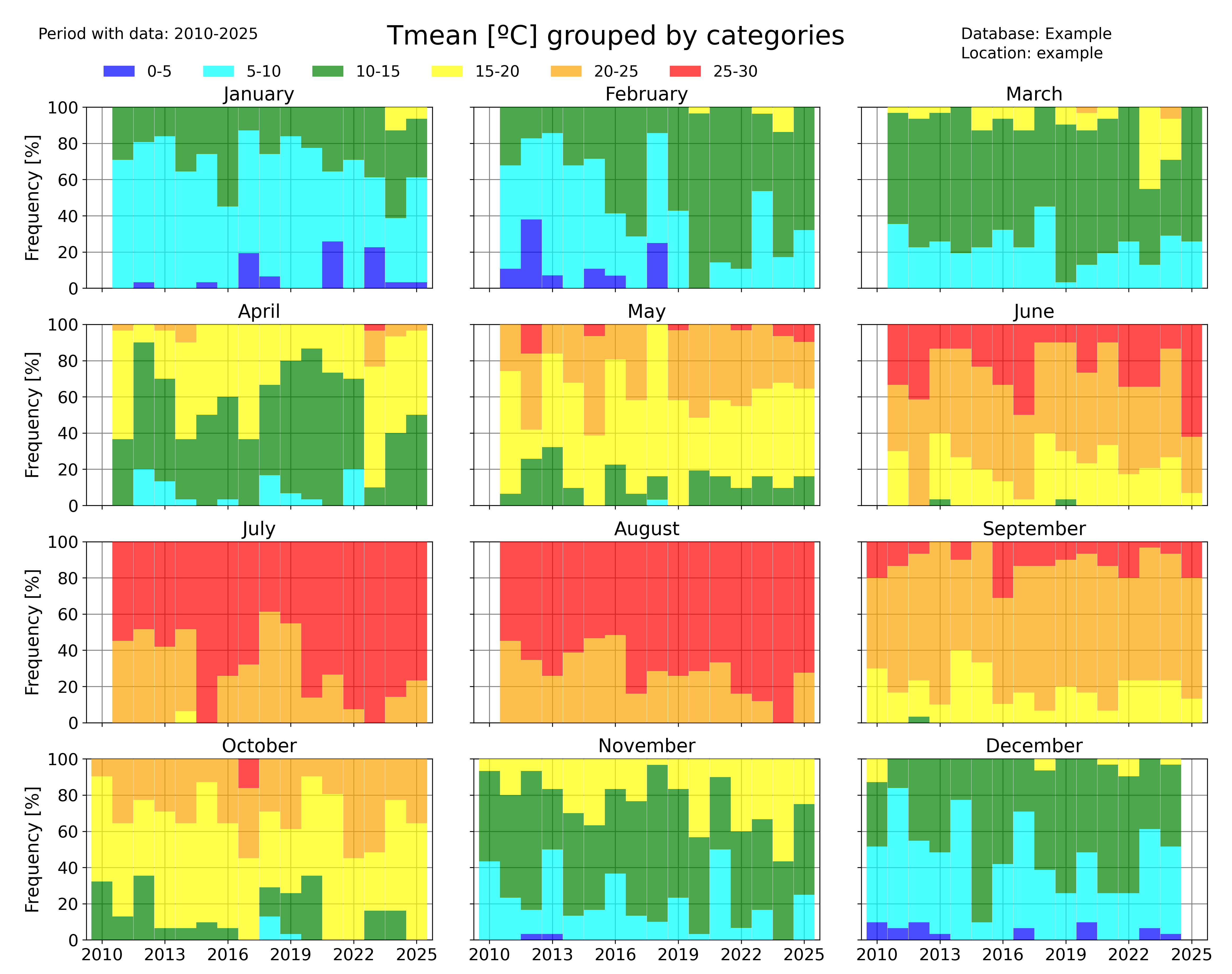 _images/categories_Tmean_month_default.png