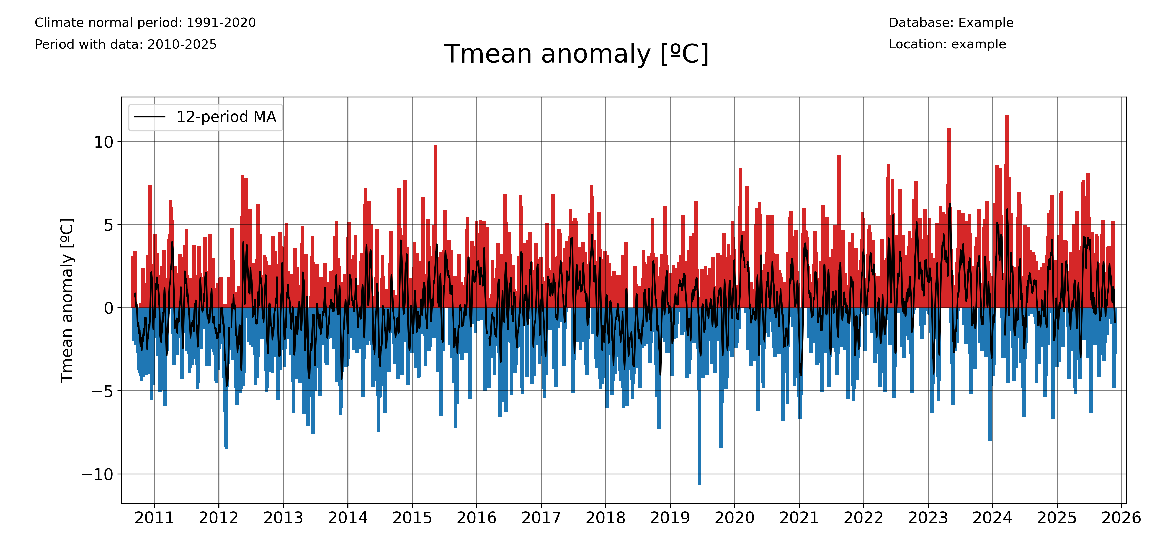 _images/daily_anomalies_Tmean.png