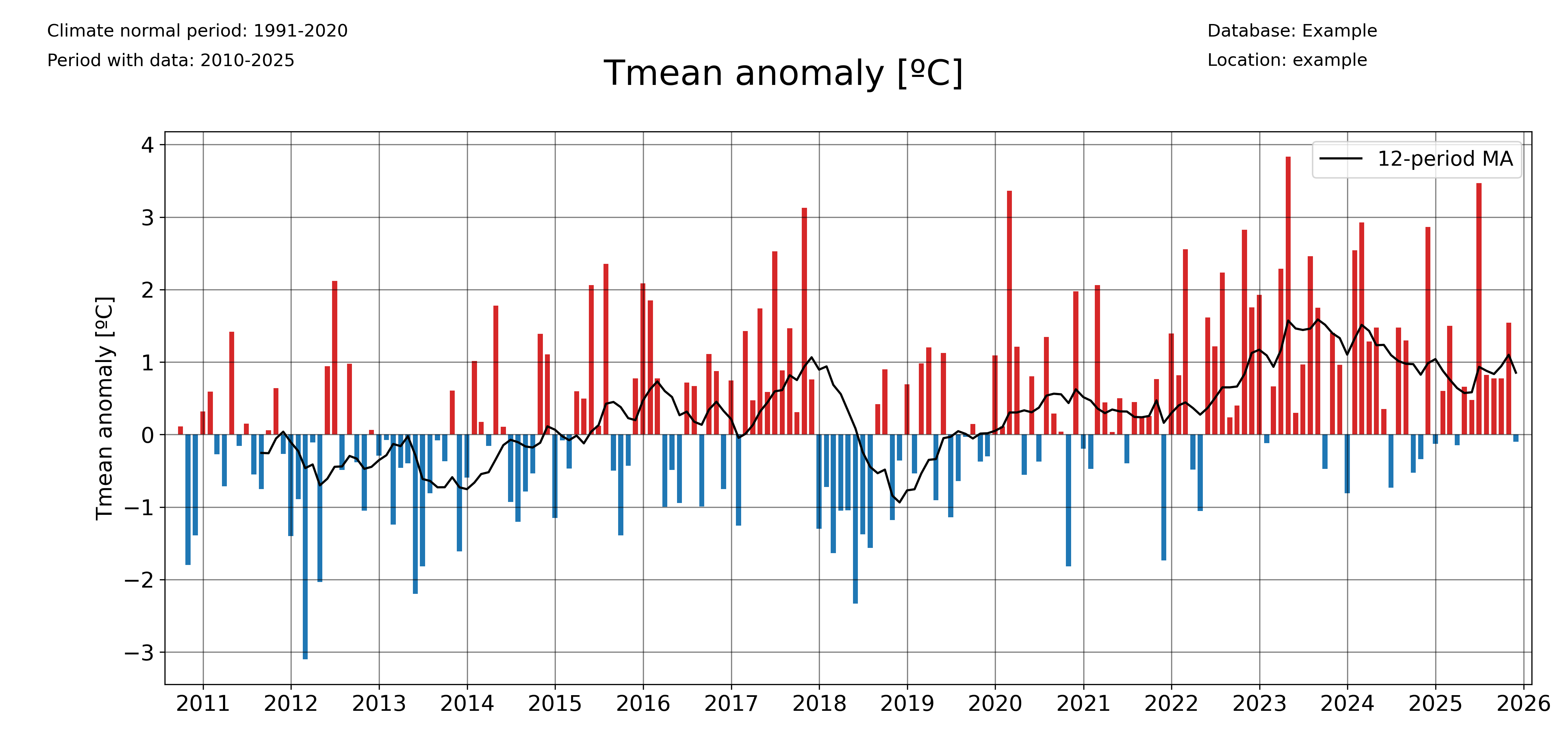 _images/monthly_anomalies_Tmean.png